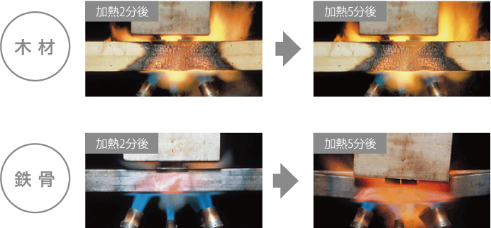 火事への安心 ニーズクルー株式会社