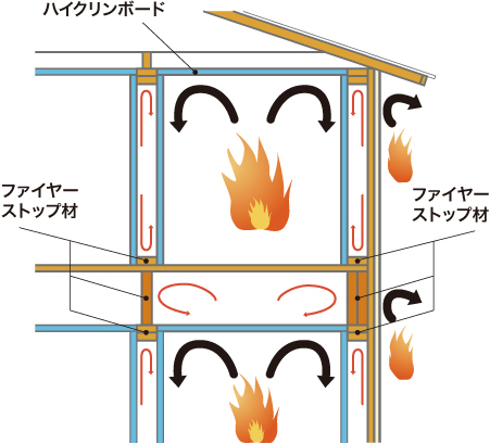火事への安心 ニーズクルー株式会社